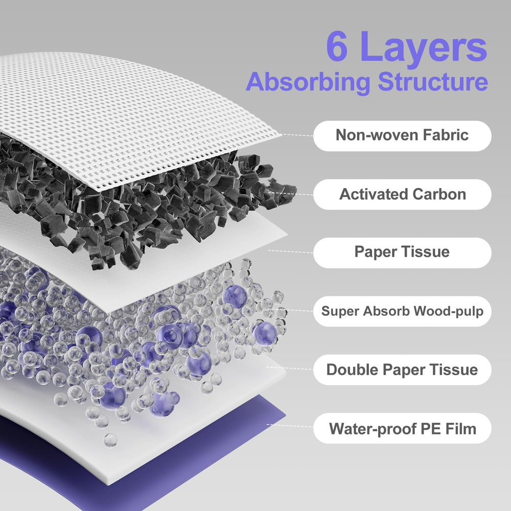Gardner Pet cat pad refills show activated carbon odor-control for fresher litter area.