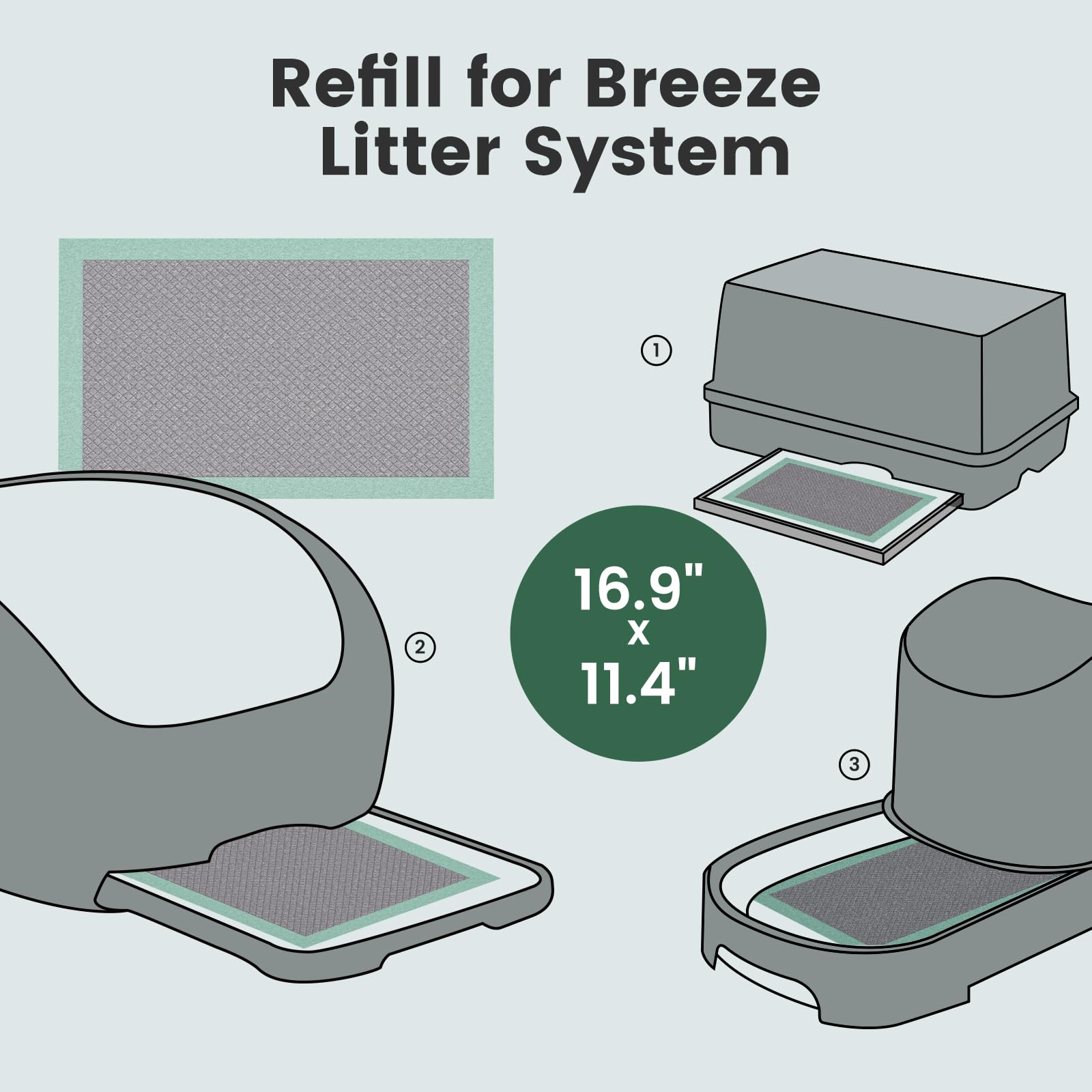 Gardner Pet activated carbon pad highlights odor absorption and air purification.