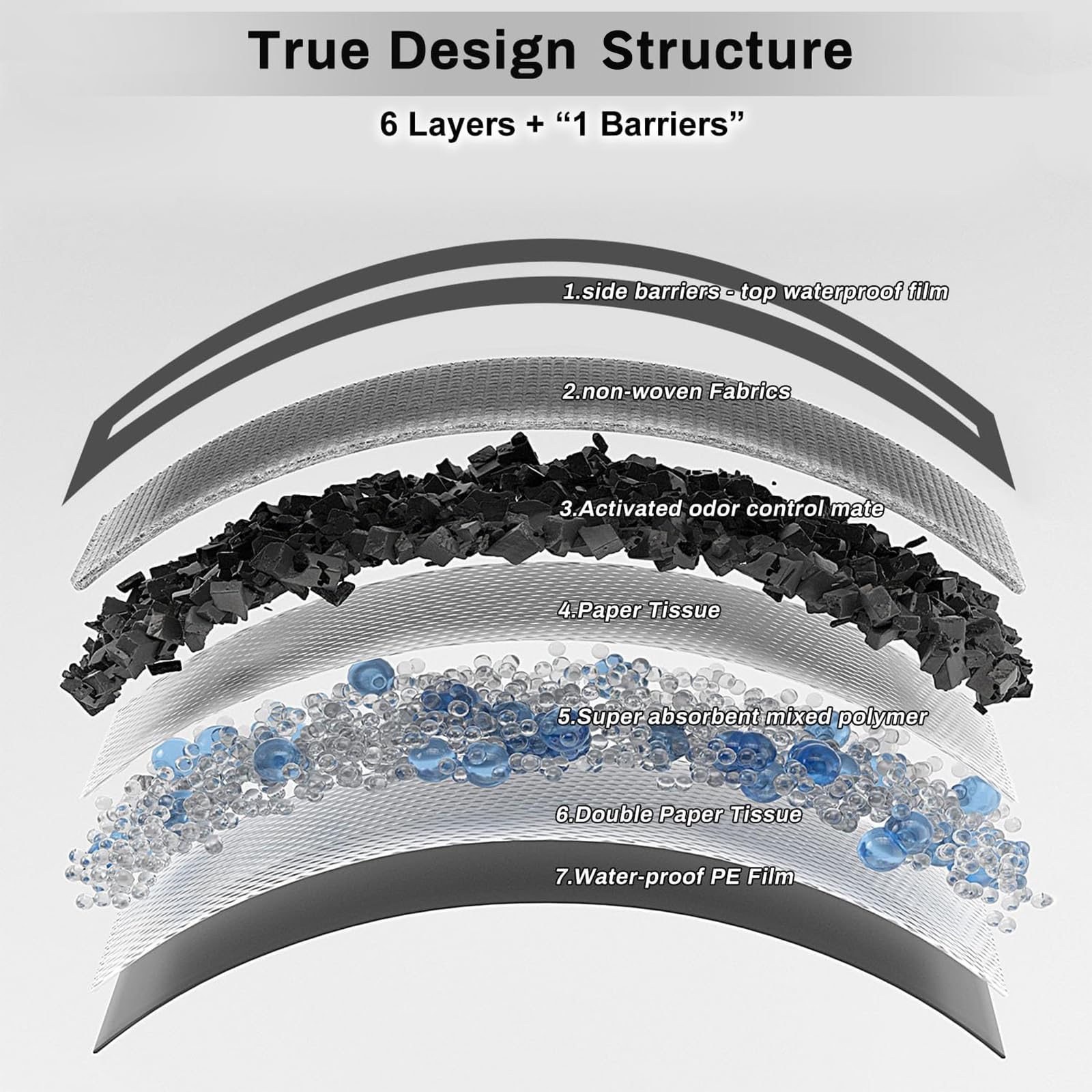 Gardner Pet Charcoal Puppy Pad disposable-training for convenient house-training