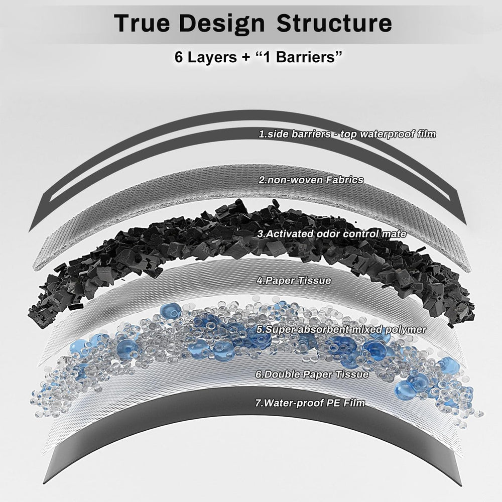 Gardner Pet Charcoal Puppy Pad disposable-training for convenient house-training