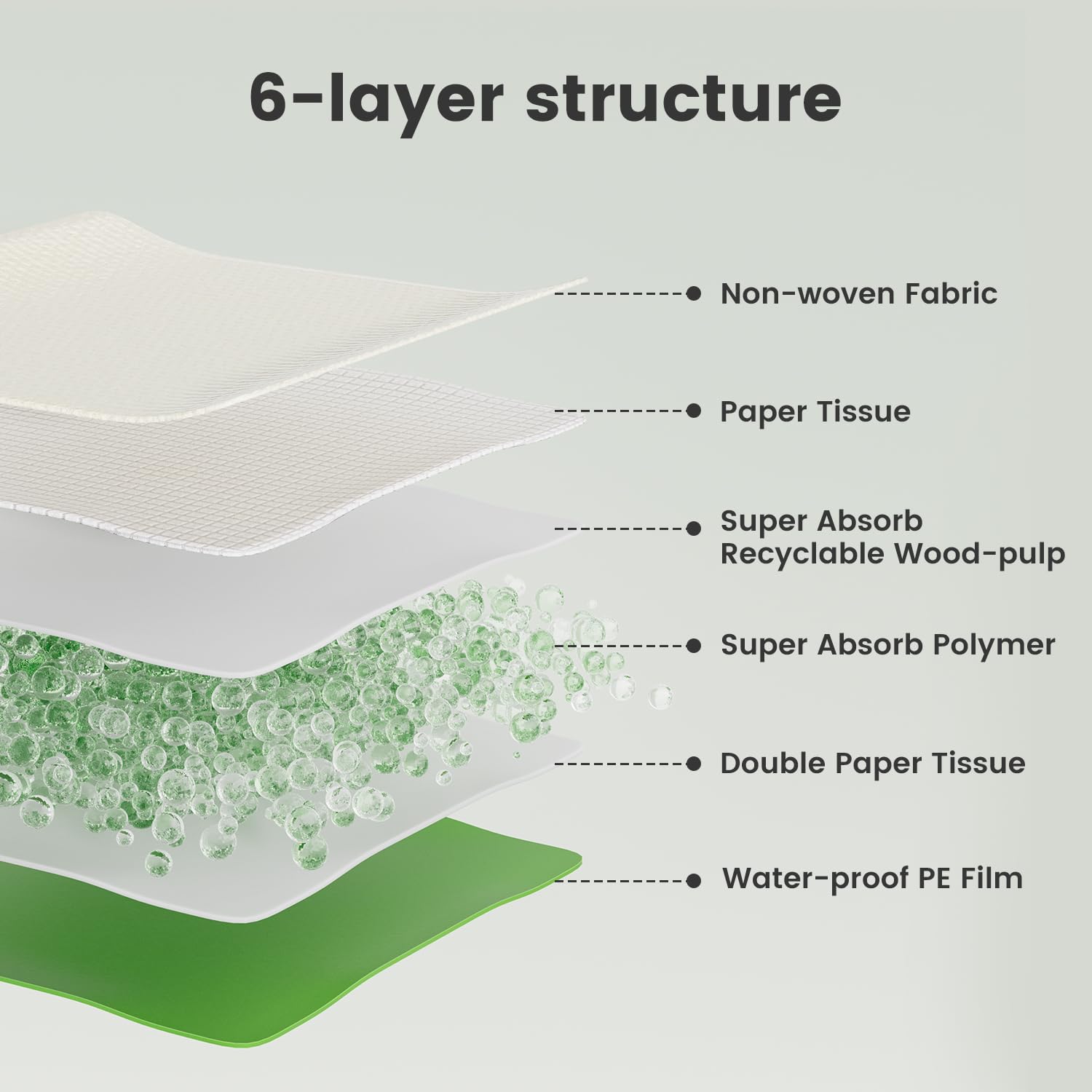 Gardner Pet waterproof back layer helps prevent floor soaking.