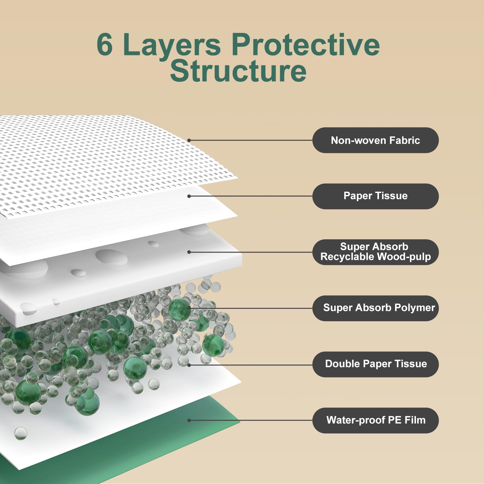 Gardner Pet leak-proof backing protects floors across car seats and apartments