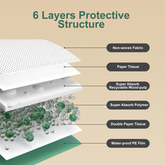 Gardner Pet leak-proof backing protects floors across car seats and apartments