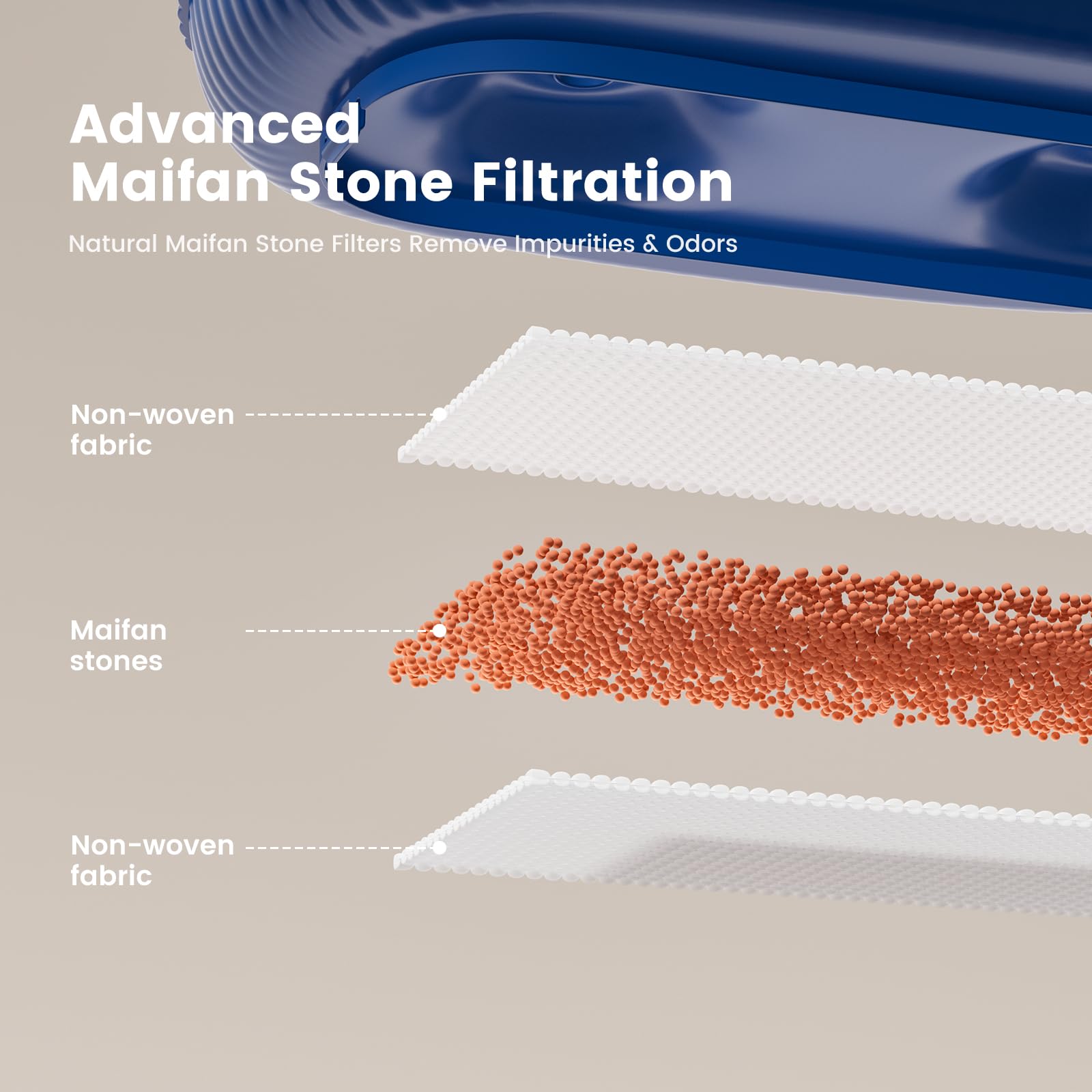 Gardner Pet UV Maifan filtration close-up highlighting clean water filtration benefits.
