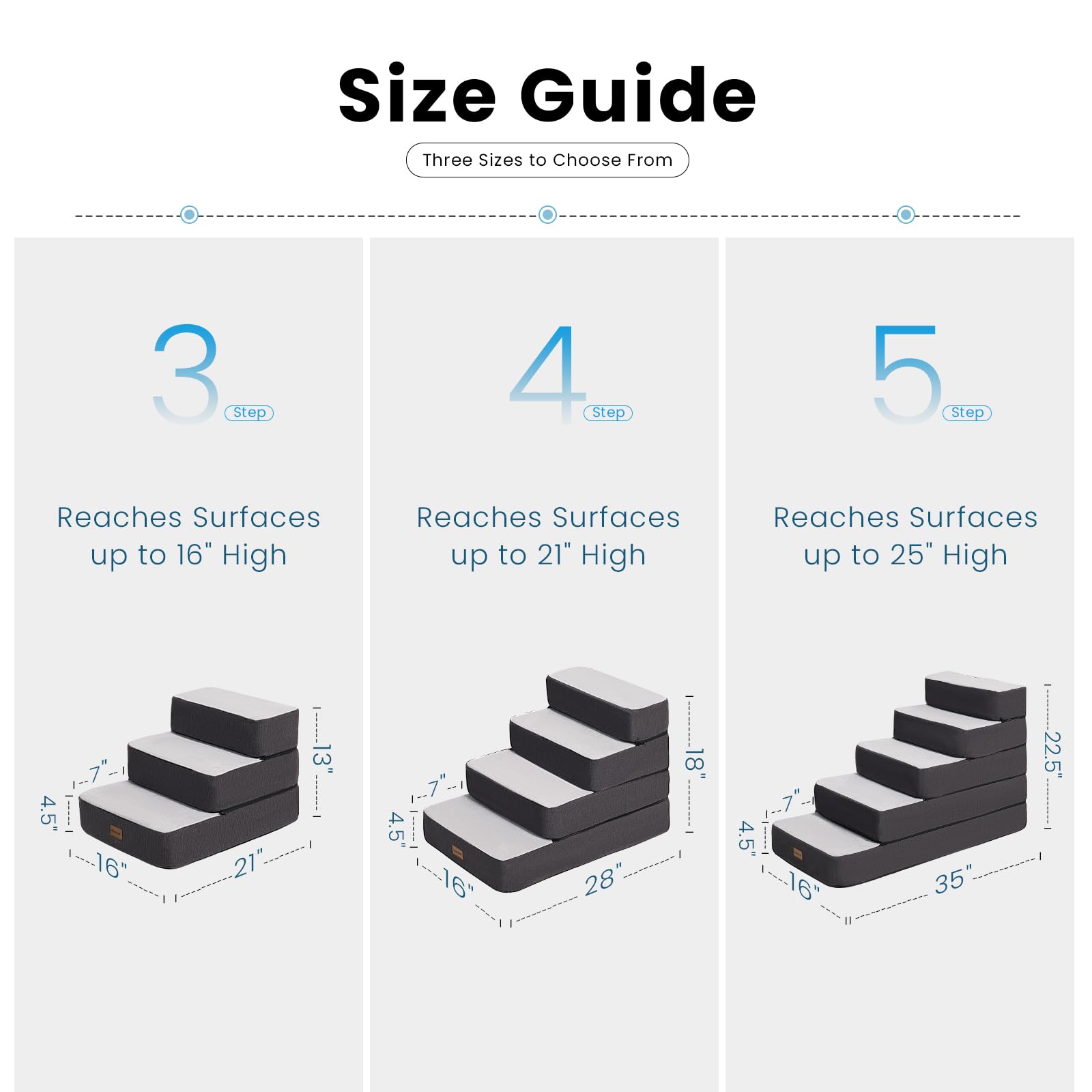 Garnpet foam cores and covers wipe clean for easy maintenance.