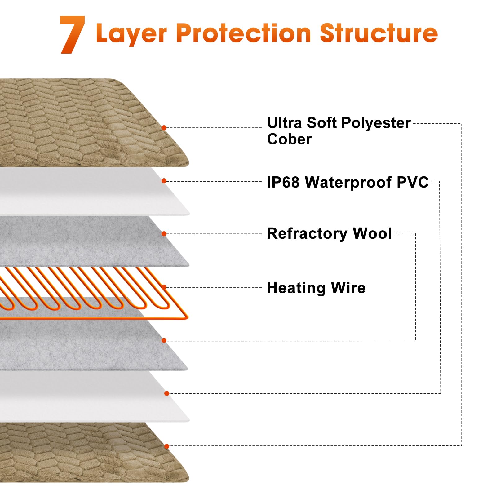 GASUR cat bed chew-resistant cord helps reduce bite risk