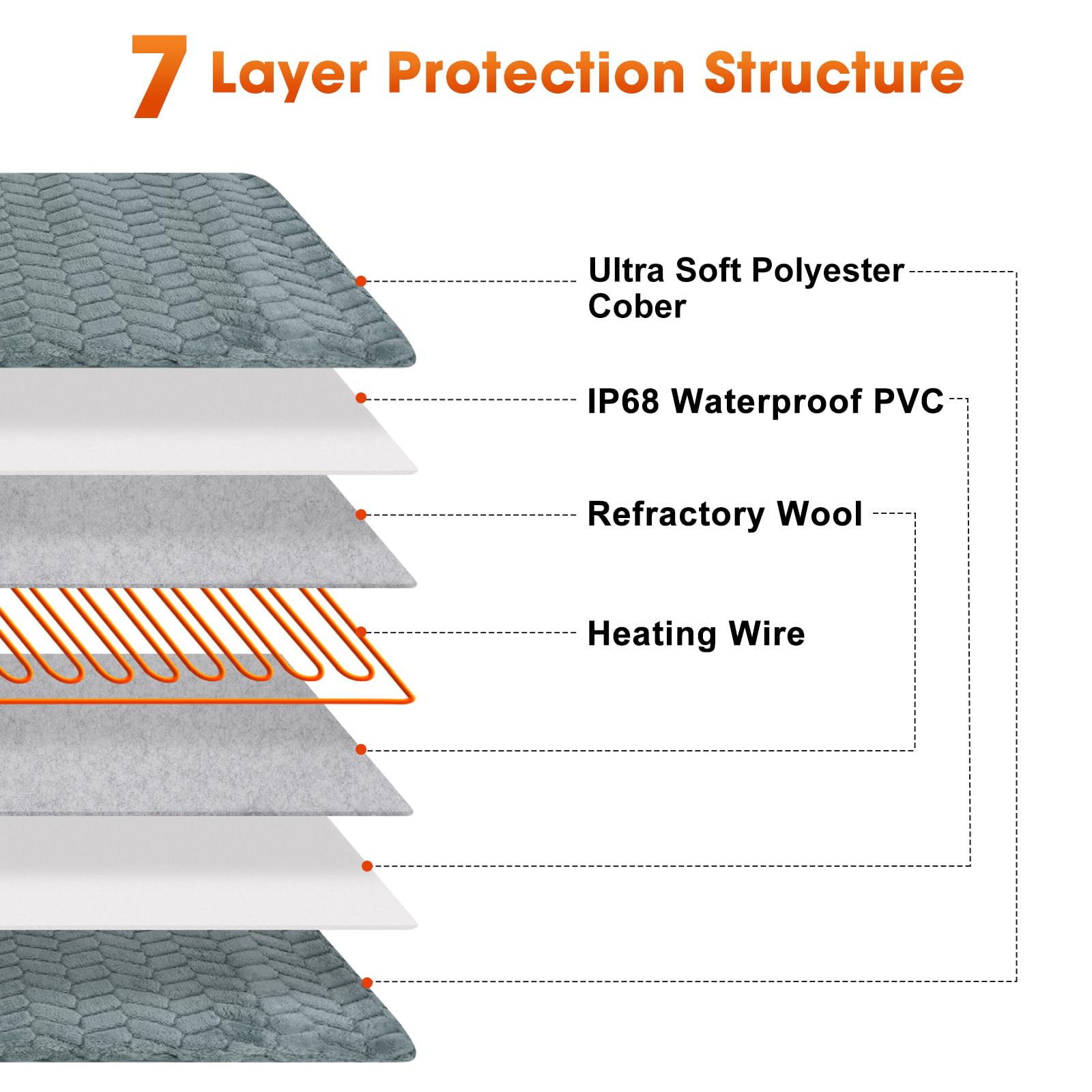 GASUR removable washable cover in soft flannel material