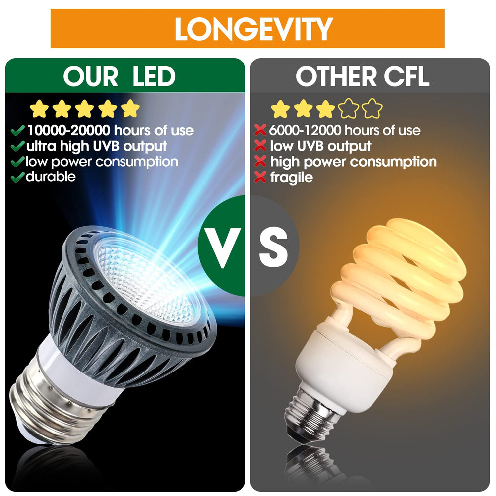 GeeKoit UVB LED offers longer life and lower energy use