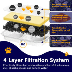 Generic cat fountain filter plwf005 pack highlights easy replacement kit
