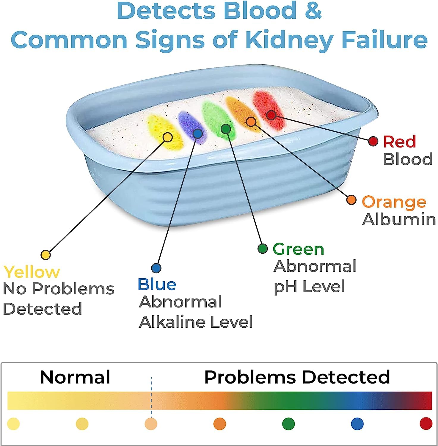 Genius Litter Shark Tank feature on packaging logo