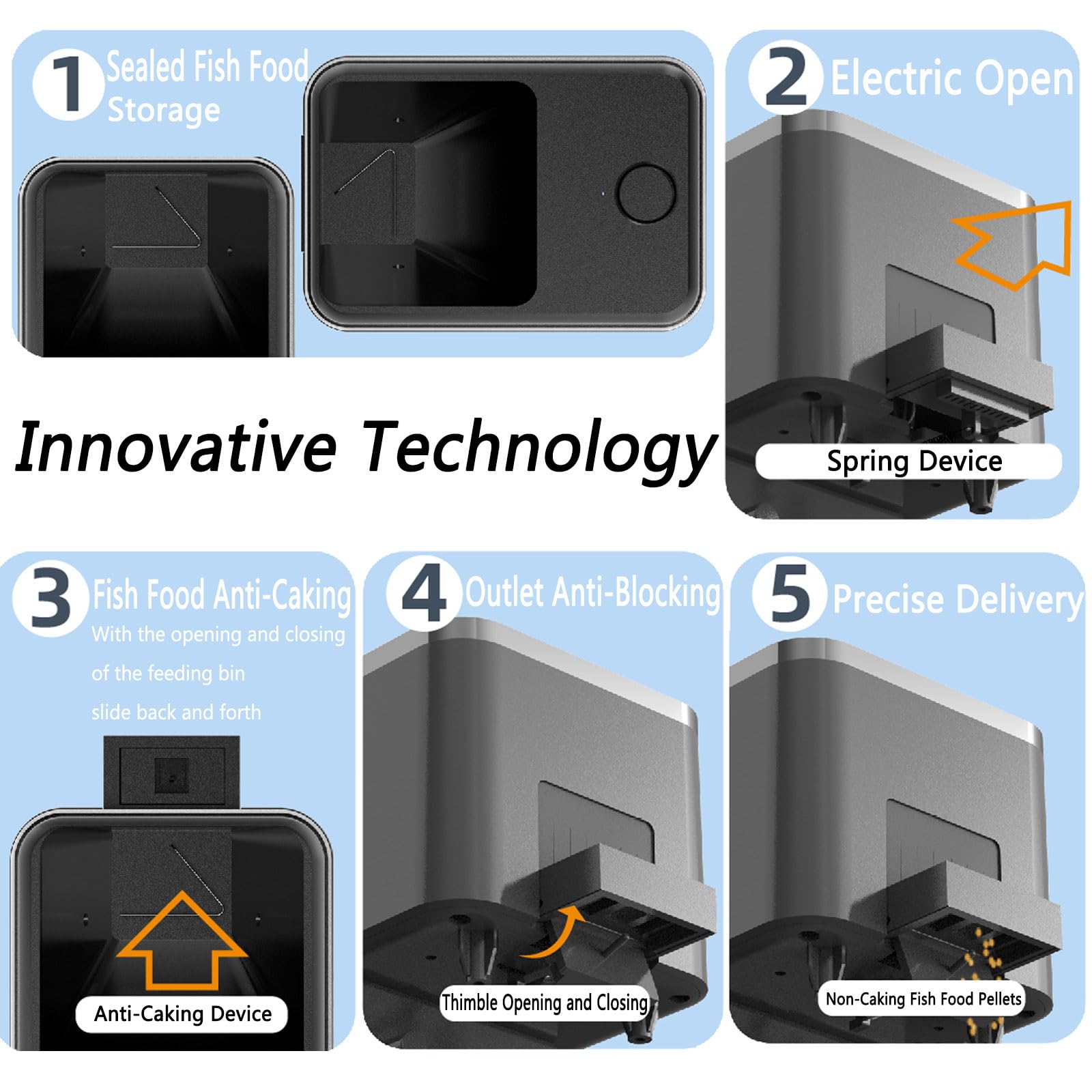 GEZIEKID fish feeder shows USB power supply and included charger for uninterrupted feeding.