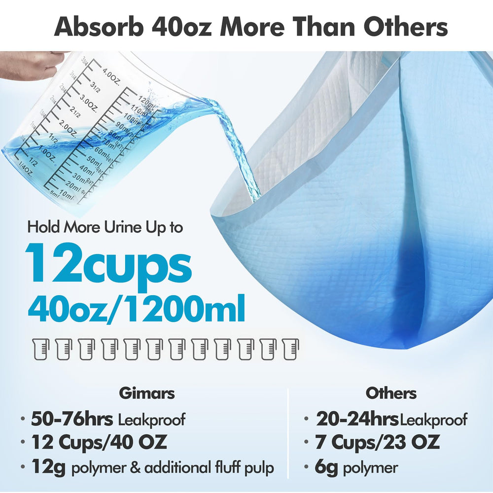 Gimars pad's polymer core locks urine into a gel for a drier space.