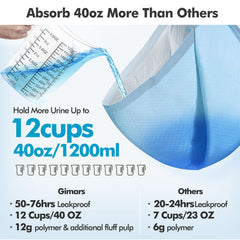 Gimars pad's polymer core locks urine into a gel for a drier space.