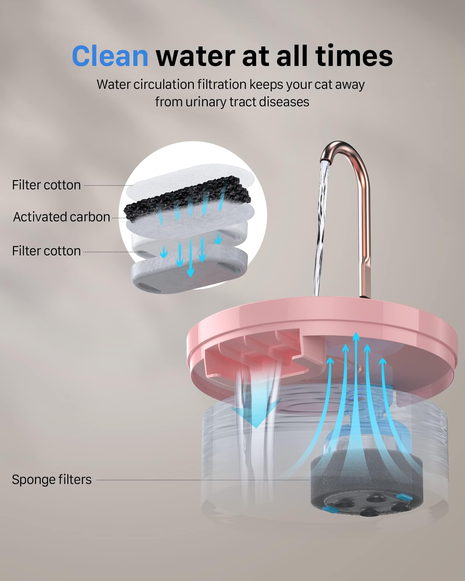 GIOTOHUN cat water fountain pink triple filtration for fresh water