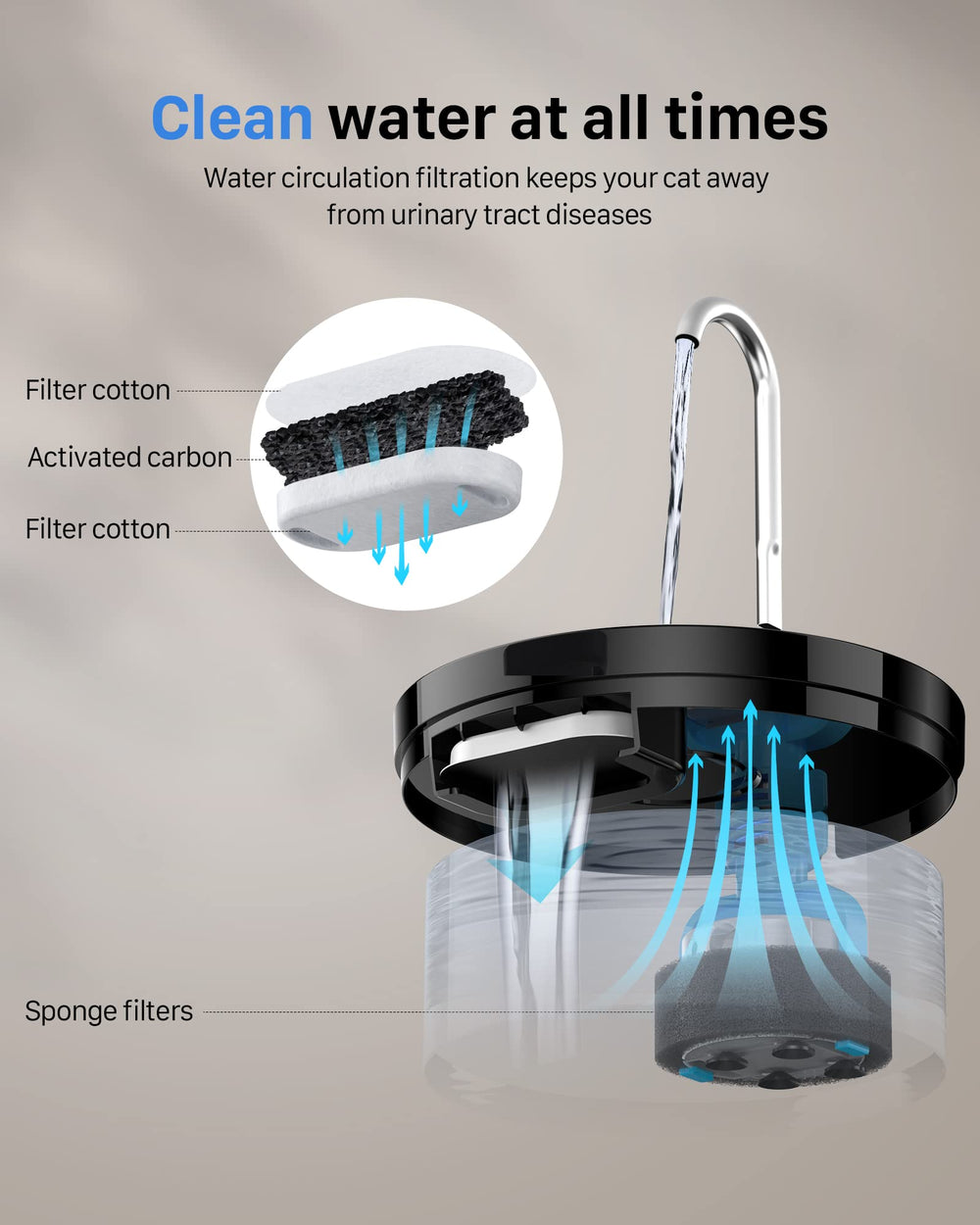GIOTOHUN triple-filtration system reduces odors and offers fresher water