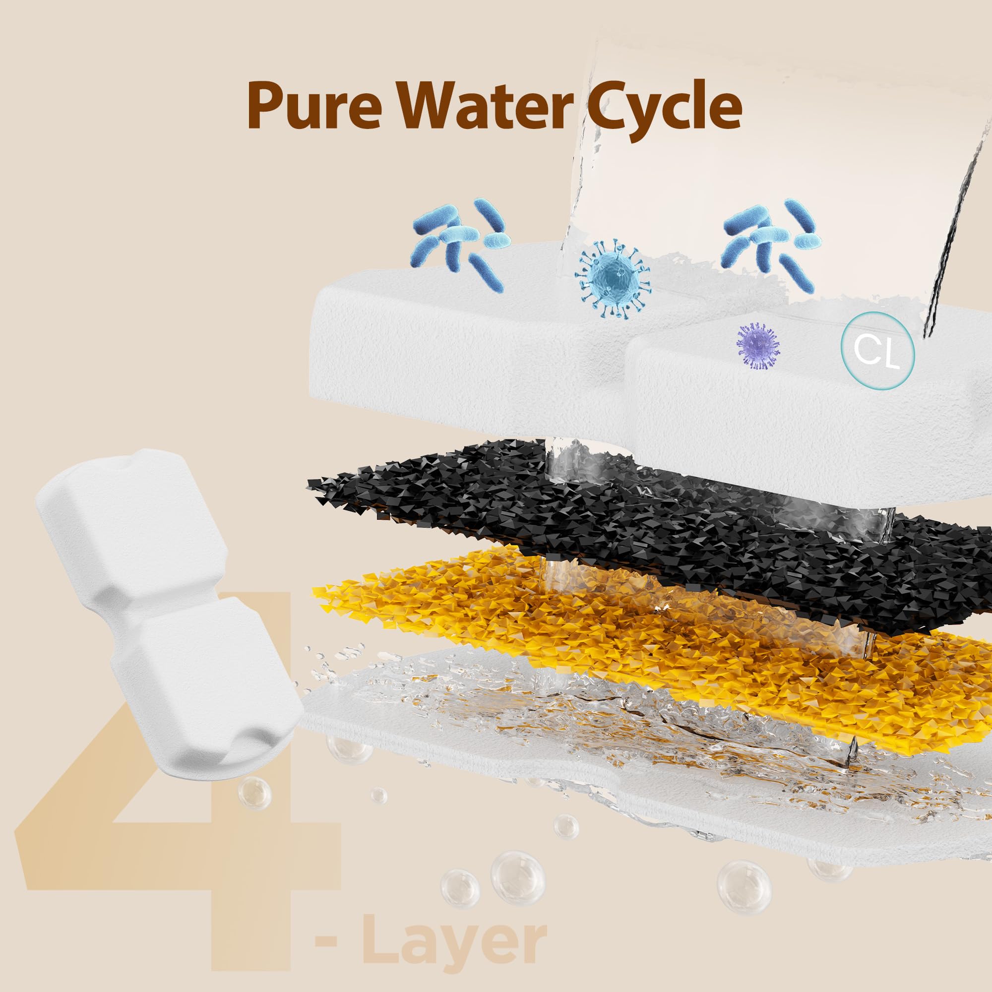 GIOTOHUN s11-cat-water-dispenser demonstrates compatibility with the 2.2 L unit.