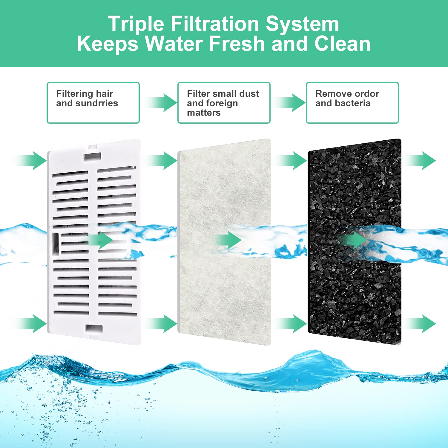 GISOFIK non-woven fabric layer traps sediment