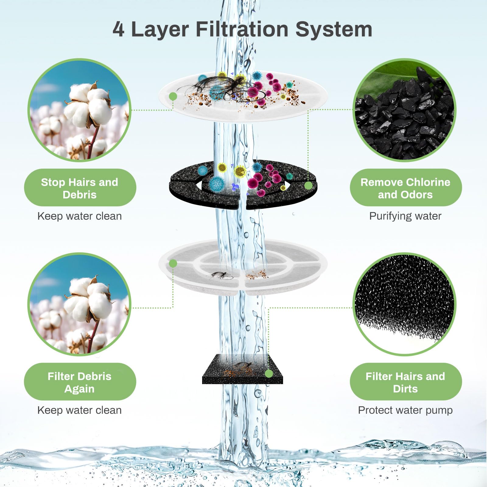 GISOFIK pump-filter sponge prevents debris from reaching the pump, extending life.