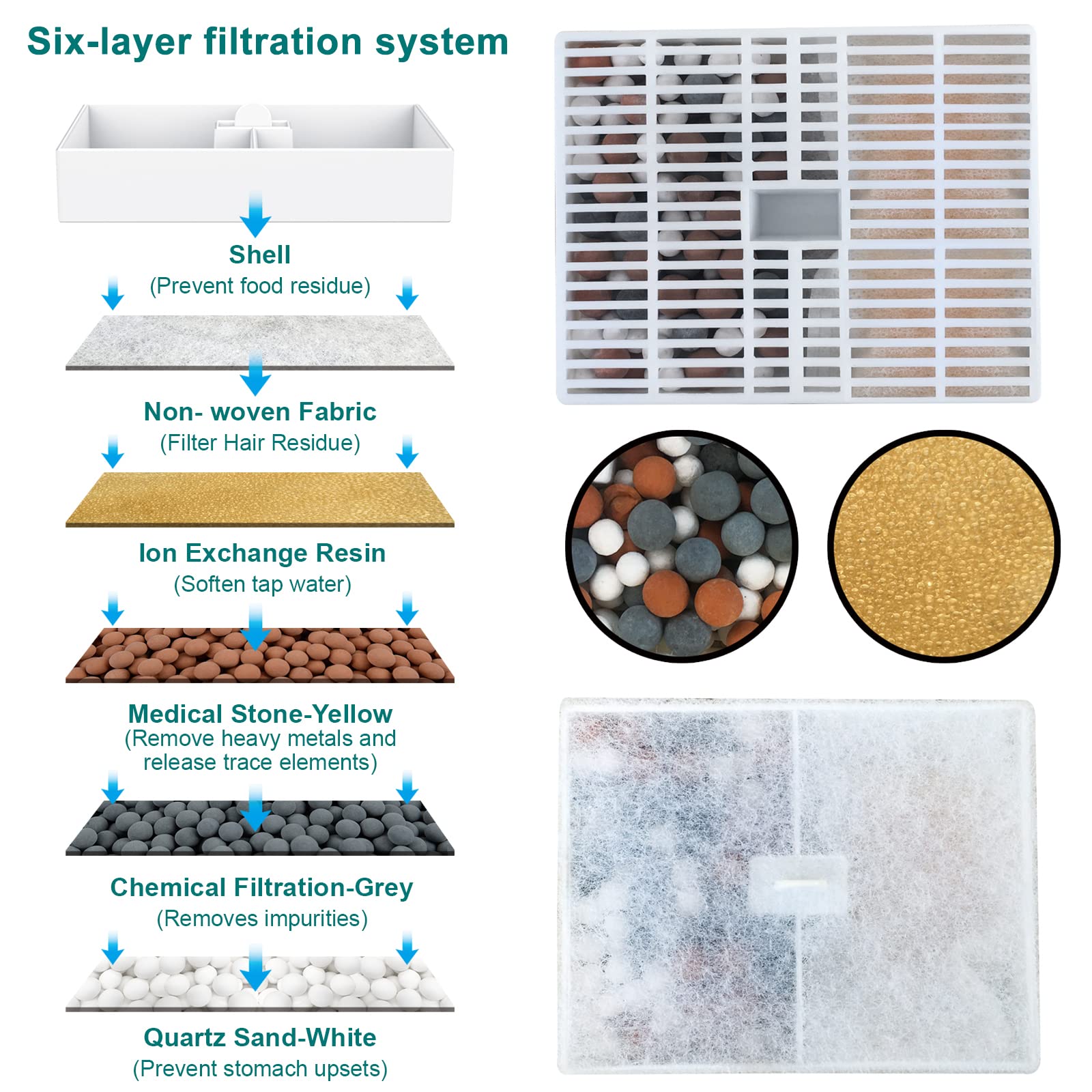 GJEASE compatible with multi-level cat fountains for easy filter replacement.