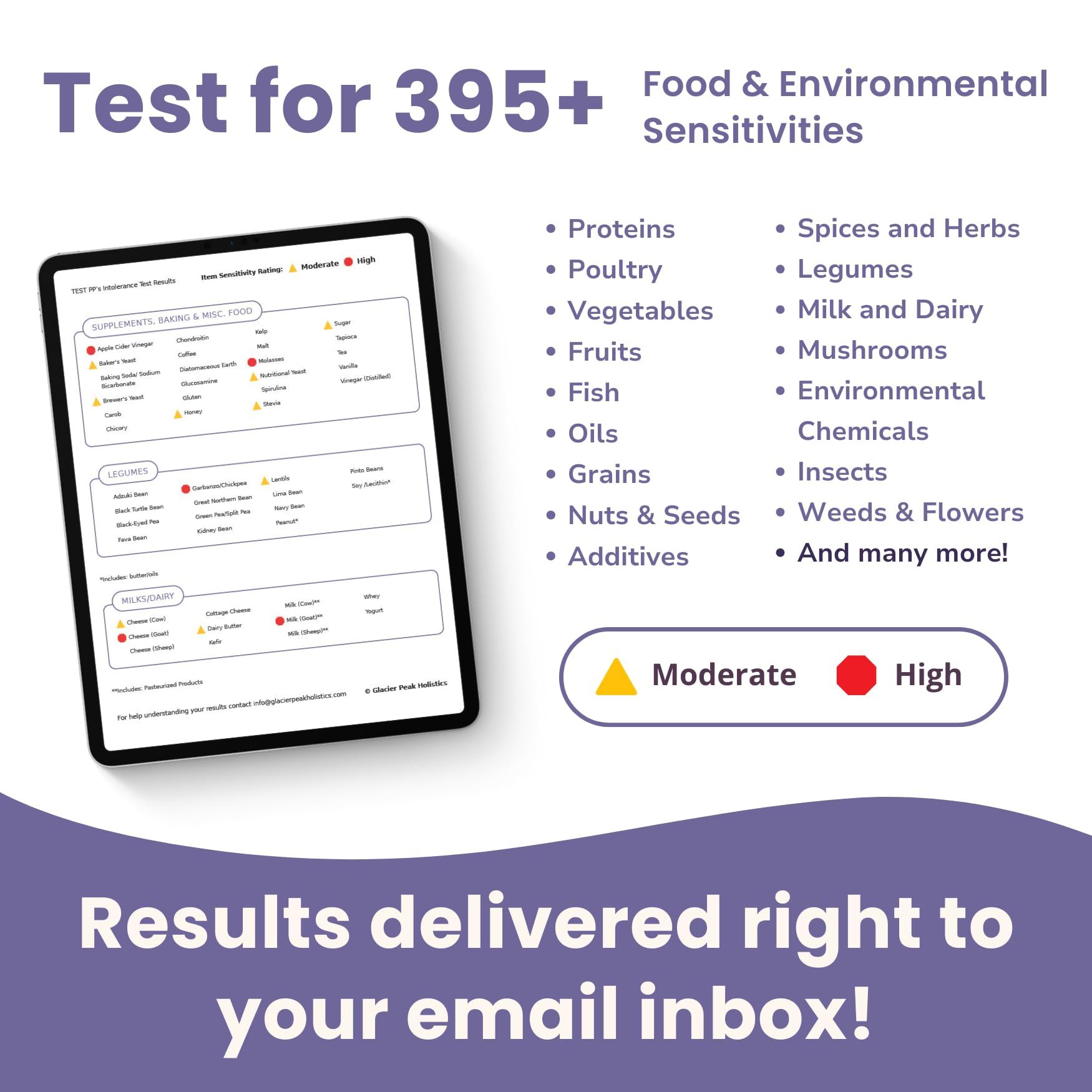 Glacier Peak results report provides insights to discuss with your vet.