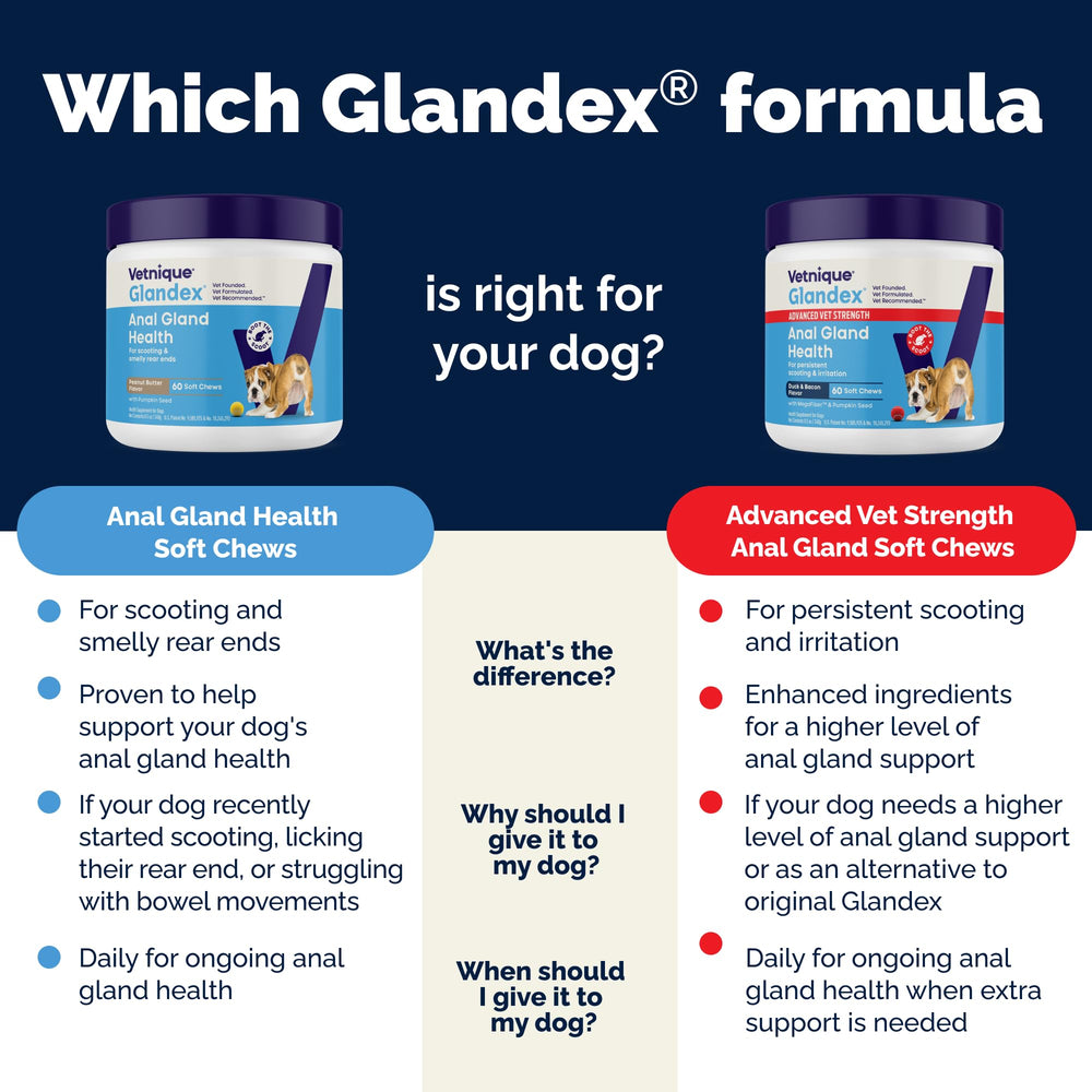 Glandex daily dosing guidance based on dog weight for easy use.