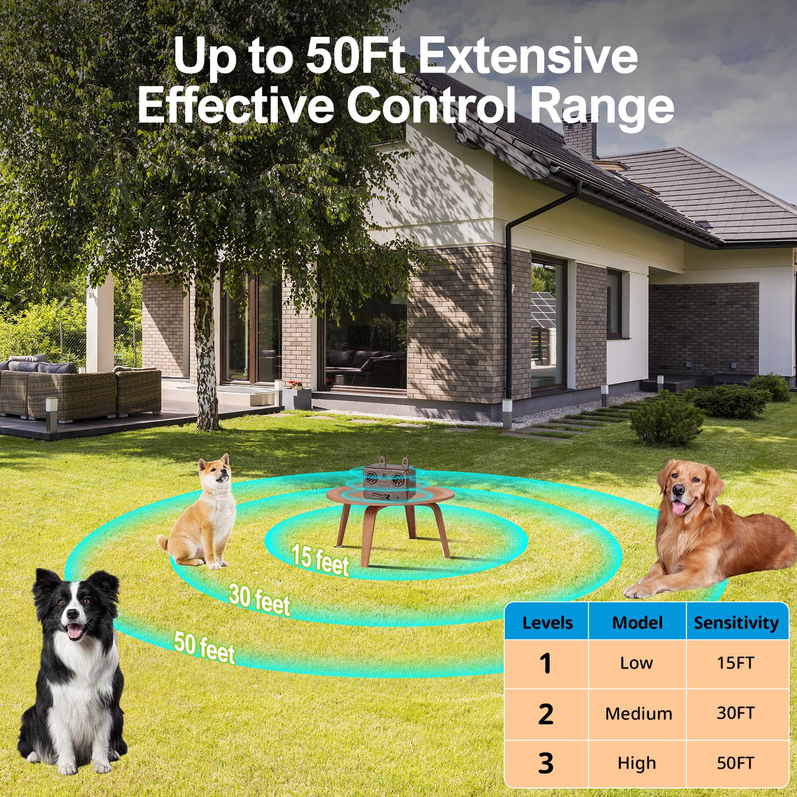 GlossyEnd Ultrasonic Bark Deterrent Modes signpost shows adjustable range for dogs of all sizes.