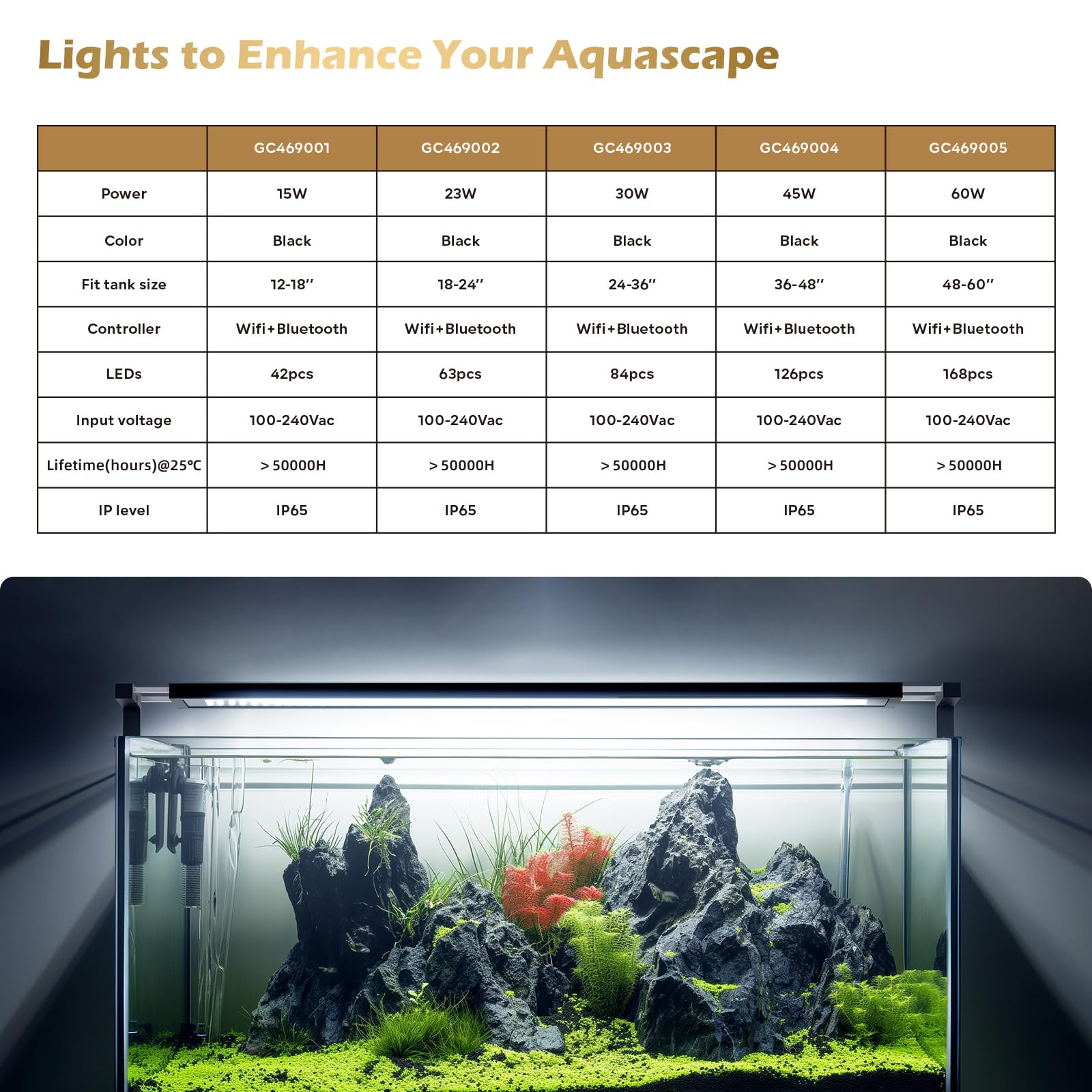 GLOWRIUM anti-drop design adds stability during maintenance and adjustments.