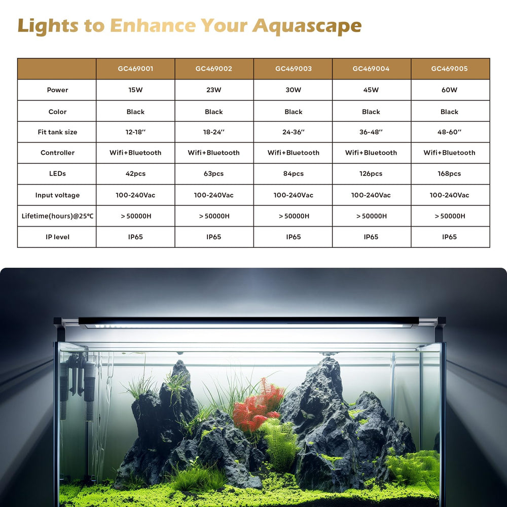 GLOWRIUM anti-drop design adds stability during maintenance and adjustments.