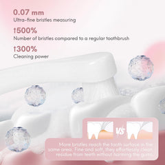 Gluckelk point and round brush heads for surface and between-teeth cleaning.