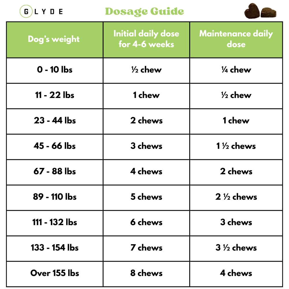 Glyde Mobility Chews green-lipped mussel source highlights natural ingredient.