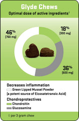 Glyde Mobility Chews ingredients panel featuring glucosamine and chondroitin.