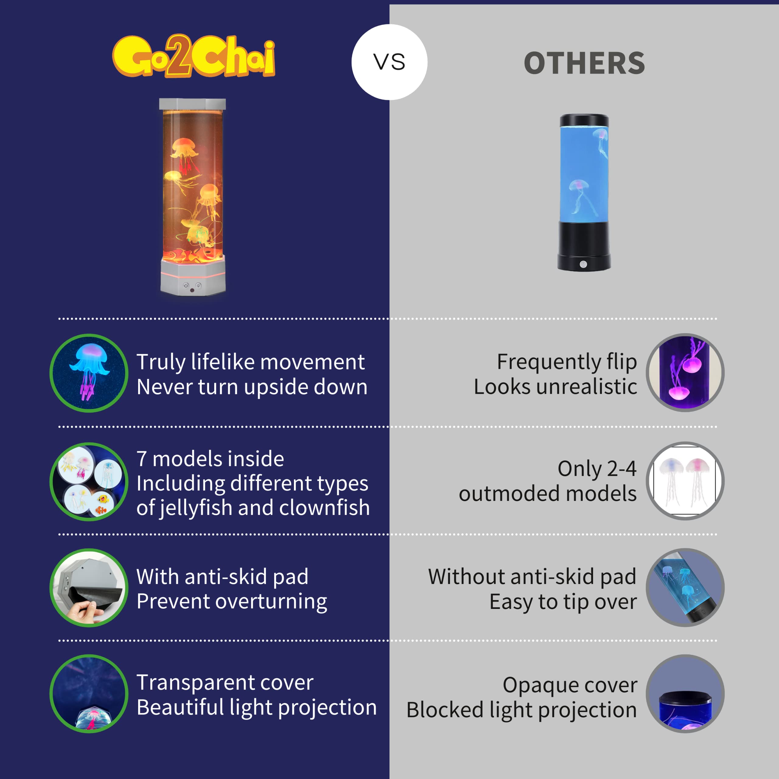 Go2Chai jellyfish lamp features a non-slip base for safe placement in busy homes