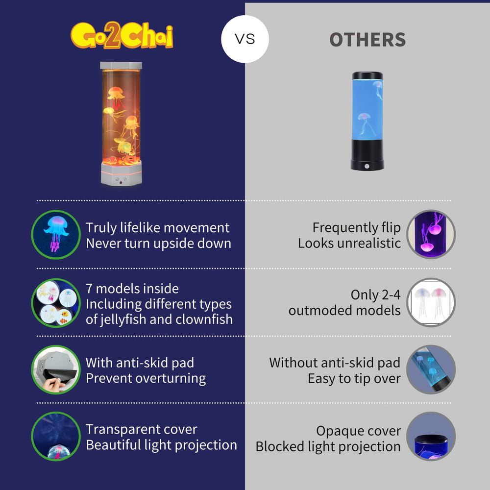 Go2Chai jellyfish lamp features a non-slip base for safe placement in busy homes