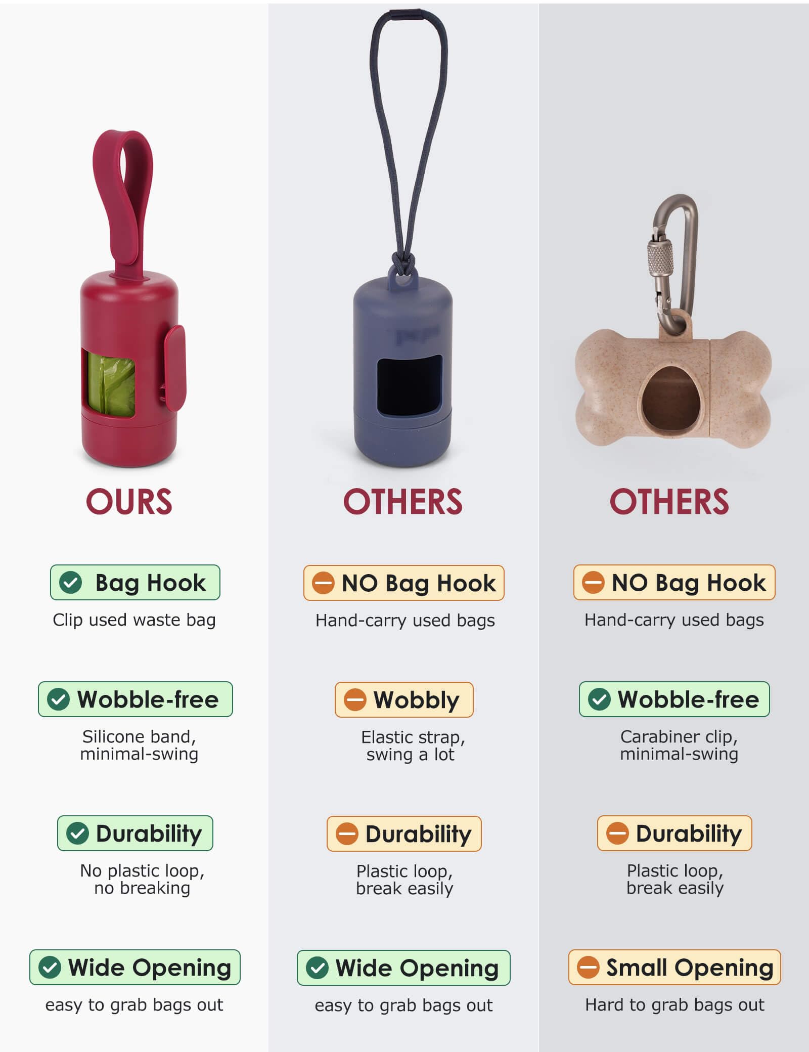 Gobeigo poop bag holder silicone strap fits any leash for secure, wobble-free use
