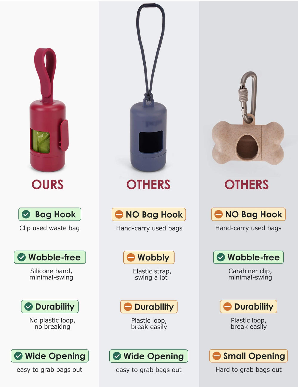 Gobeigo poop bag holder silicone strap fits any leash for secure, wobble-free use