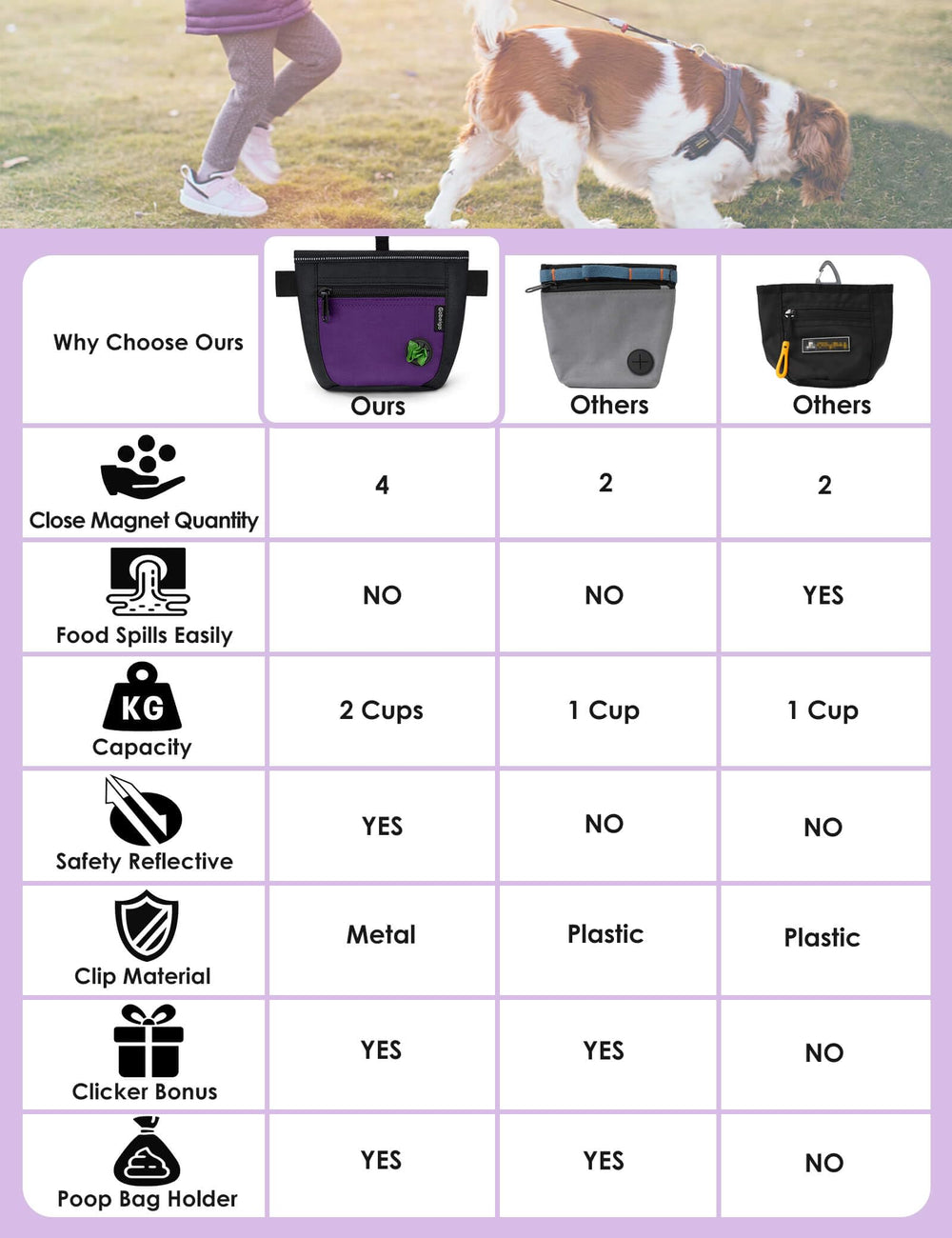 Gobeigo dog treat pouch worn with adjustable waist belt for flexible walks.