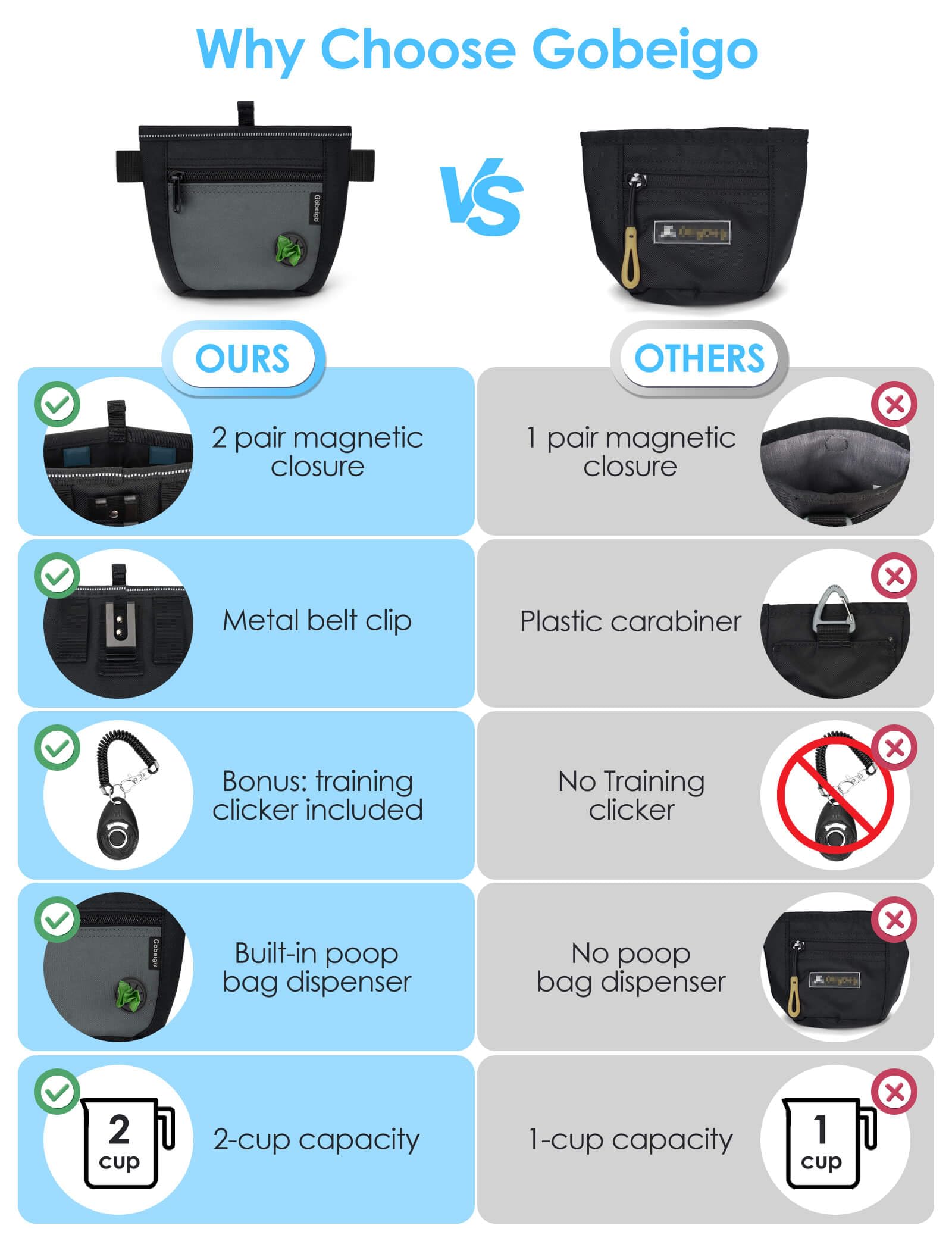 Gobeigo dog treat pouch waist belt clip demonstrates versatile wear for daily outings.