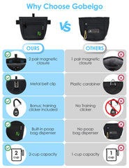Gobeigo dog treat pouch with waist belt option fits securely for active pups.