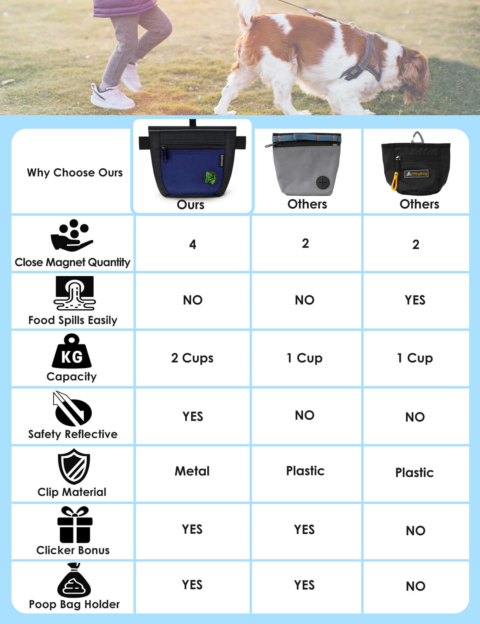 Gobeigo dog treat pouch worn as waist belt for hands-free training sessions.