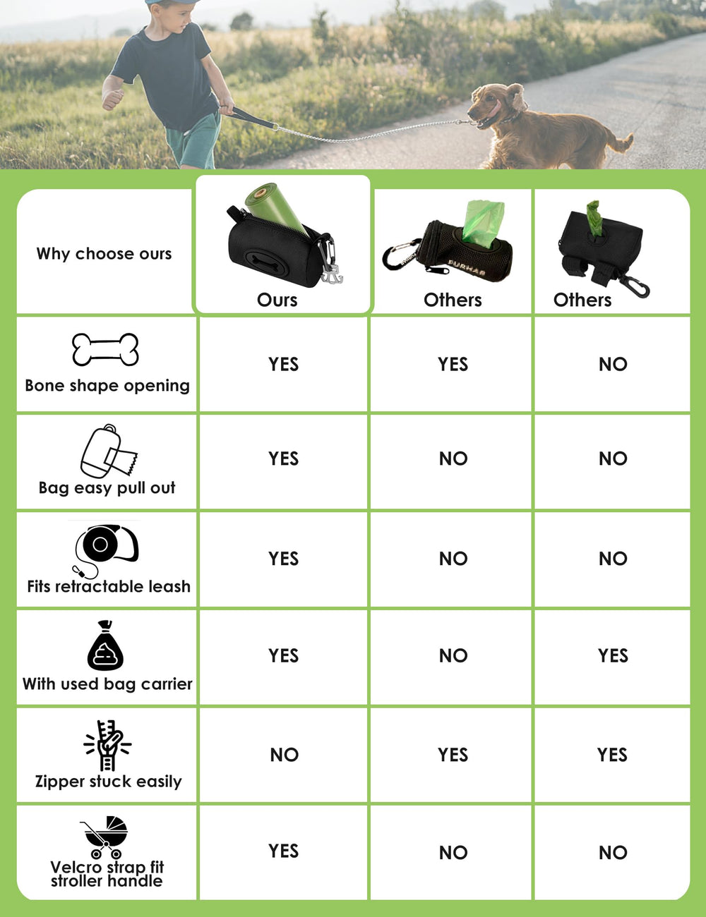 Gobeigo poop bag holder showing sturdy clip attachment.