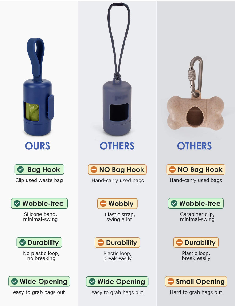 Gobeigo poop bag holder silicone strap fits any leash for smooth walks.
