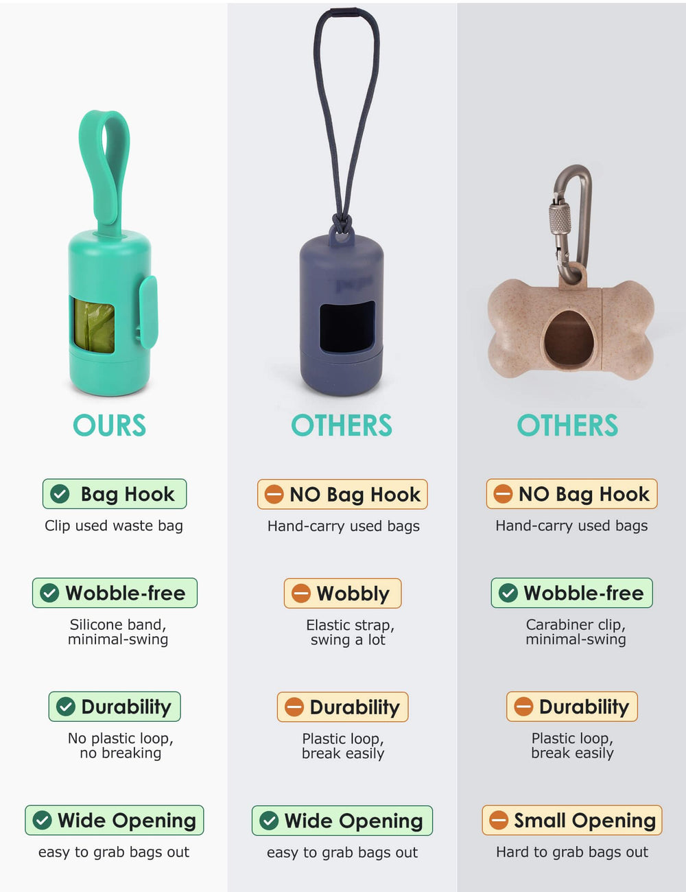 Gobeigo poop bag holder silicone strap demonstrates universal leash compatibility during walks.