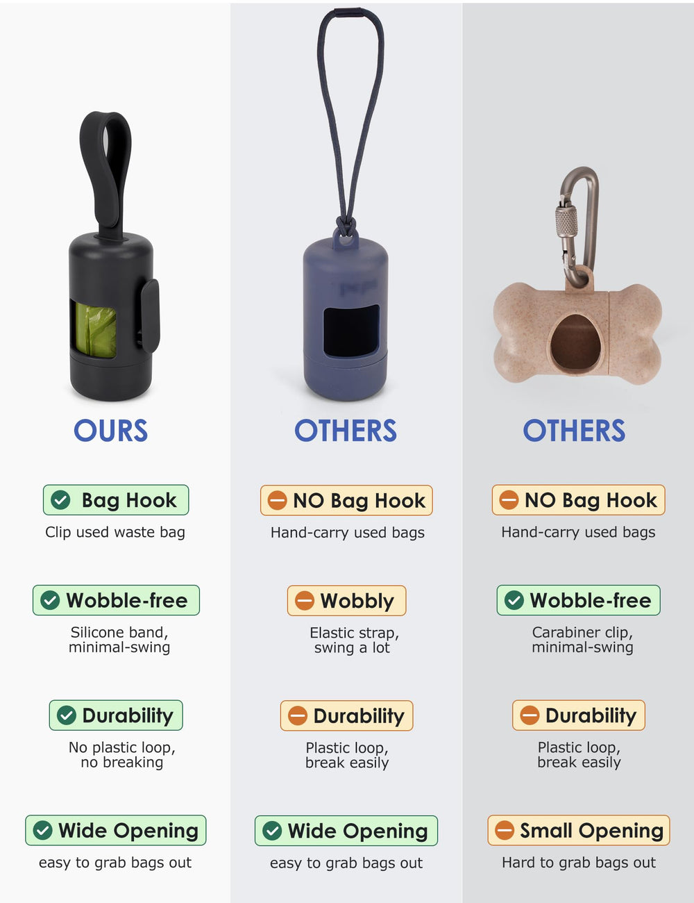Gobeigo poop bag holder silicone strap fits any leash and reduces wobble on walks.