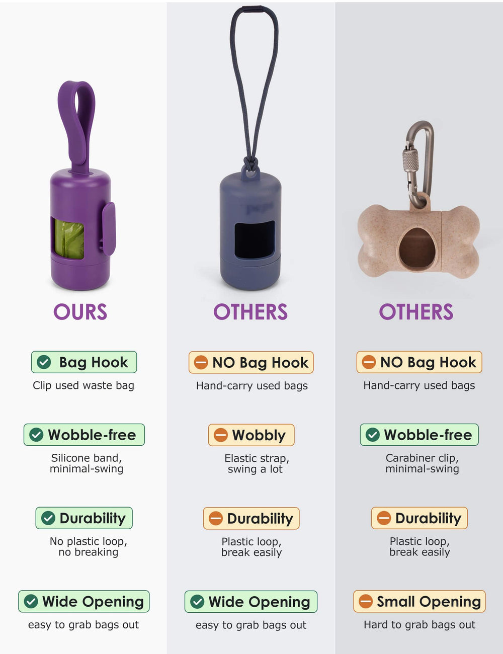 Gobeigo poop bag holder silicone strap fits any leash for secure use.