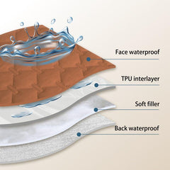 Gogobunny dog bed cover inner TPU membrane blocks moisture to keep cushions dry.
