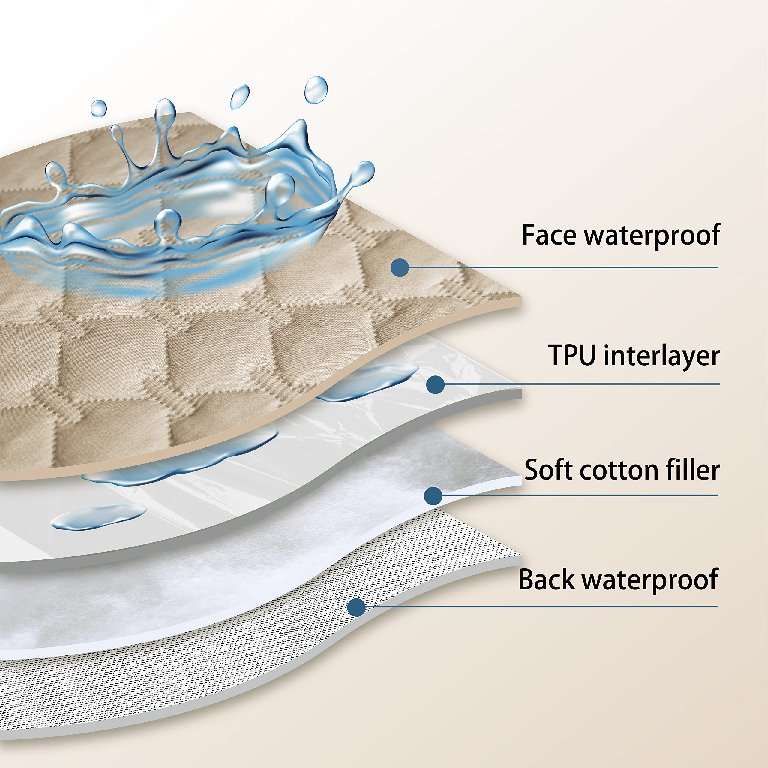 Gogobunny furniture protector beside couch highlights scratch and saliva resistance.