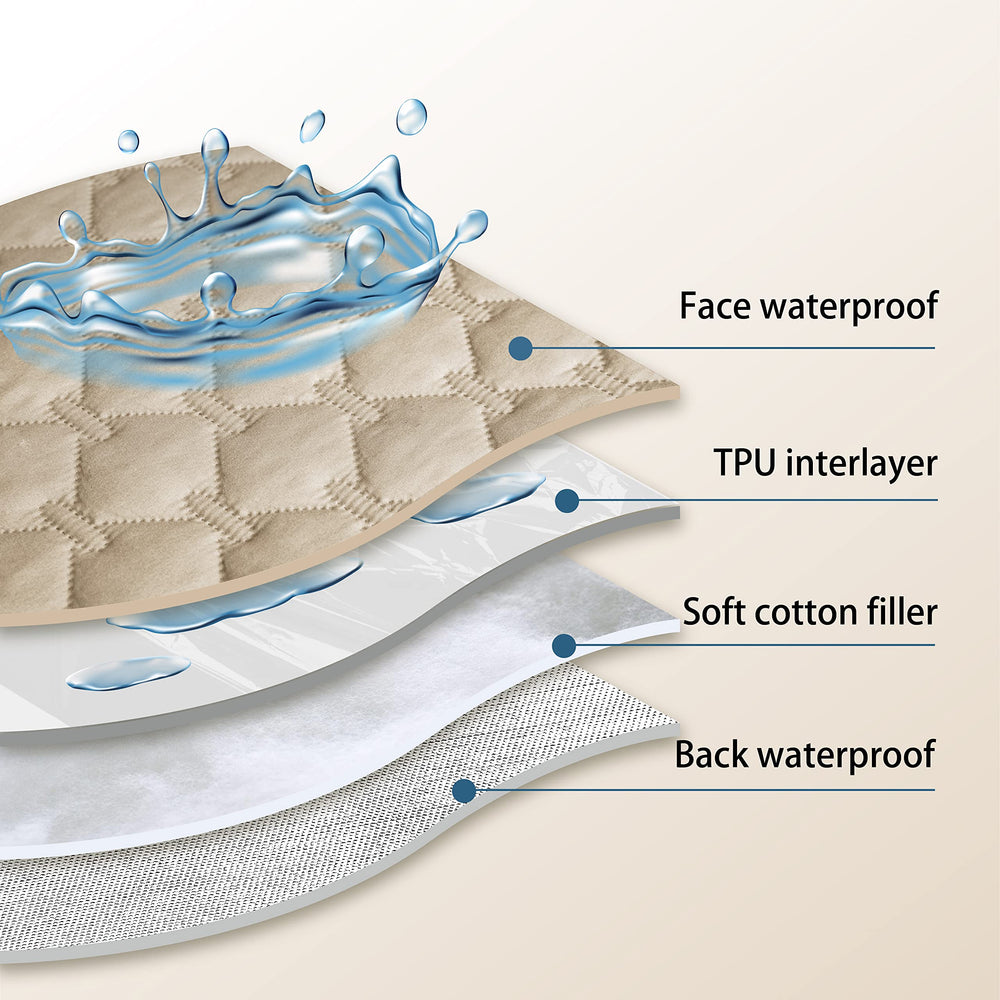 Gogobunny furniture protector beside couch highlights scratch and saliva resistance.