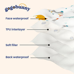 gogobunny scratch-resistant fabric close-up demonstrates durable furniture protection