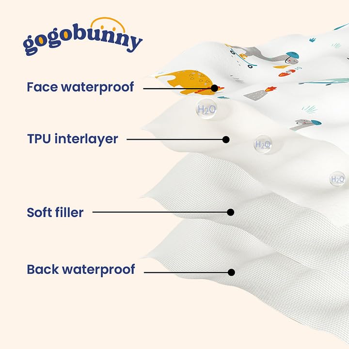 Gogobunny sofa protection image highlights 3D texture and claw resistance.