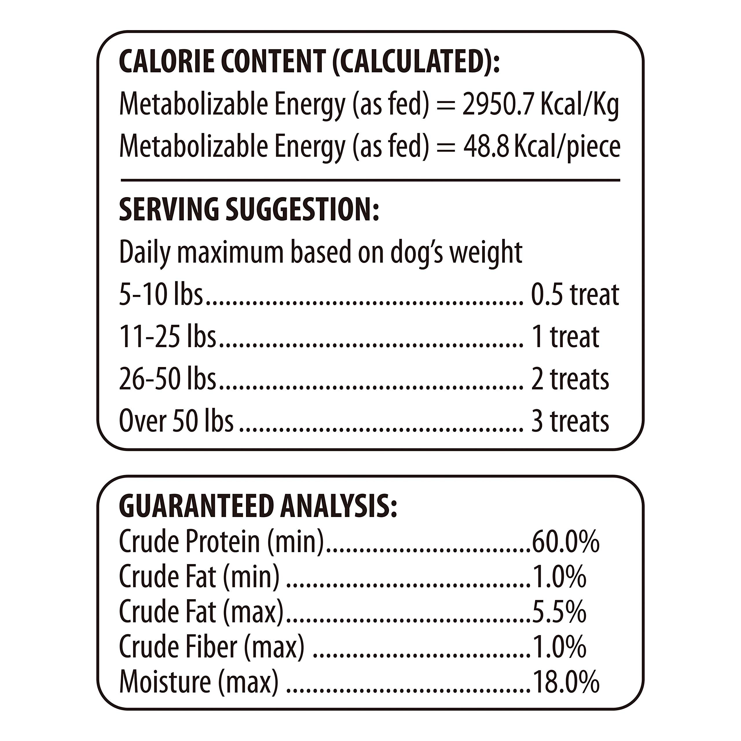 Golden Rewards real chicken breast ingredient closeup for quality protein